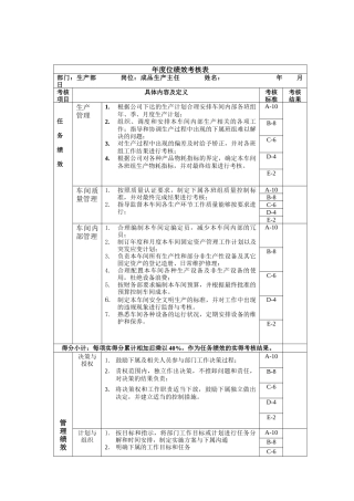 成品车间主任年度位绩效考核表