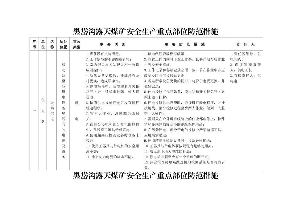 黑岱沟露天煤矿生产安全事故应急救援指挥组织机构图22页_第2页