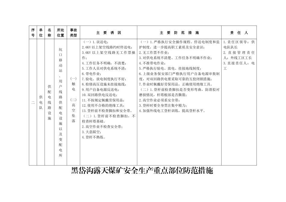 黑岱沟露天煤矿生产安全事故应急救援指挥组织机构图22页_第3页