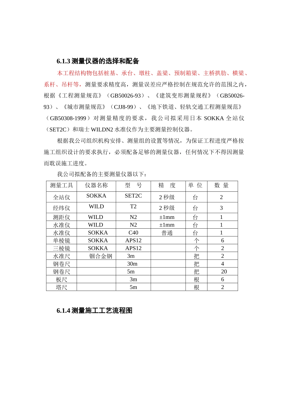 桥梁分部分项施工工艺方案_第2页
