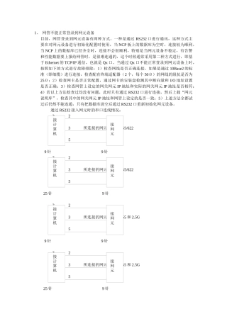 网管不能正常登录到网元设备