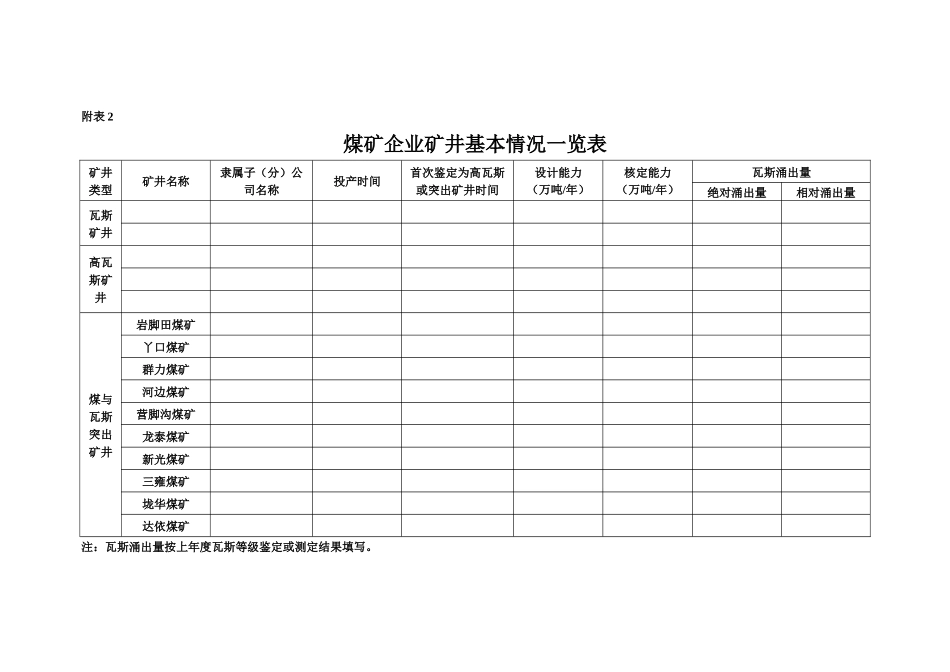 煤矿企业安全生产情况一览表_第2页