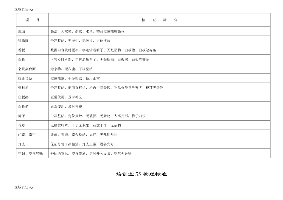 5S管理标准_第3页