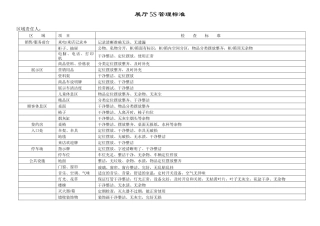 5S管理标准