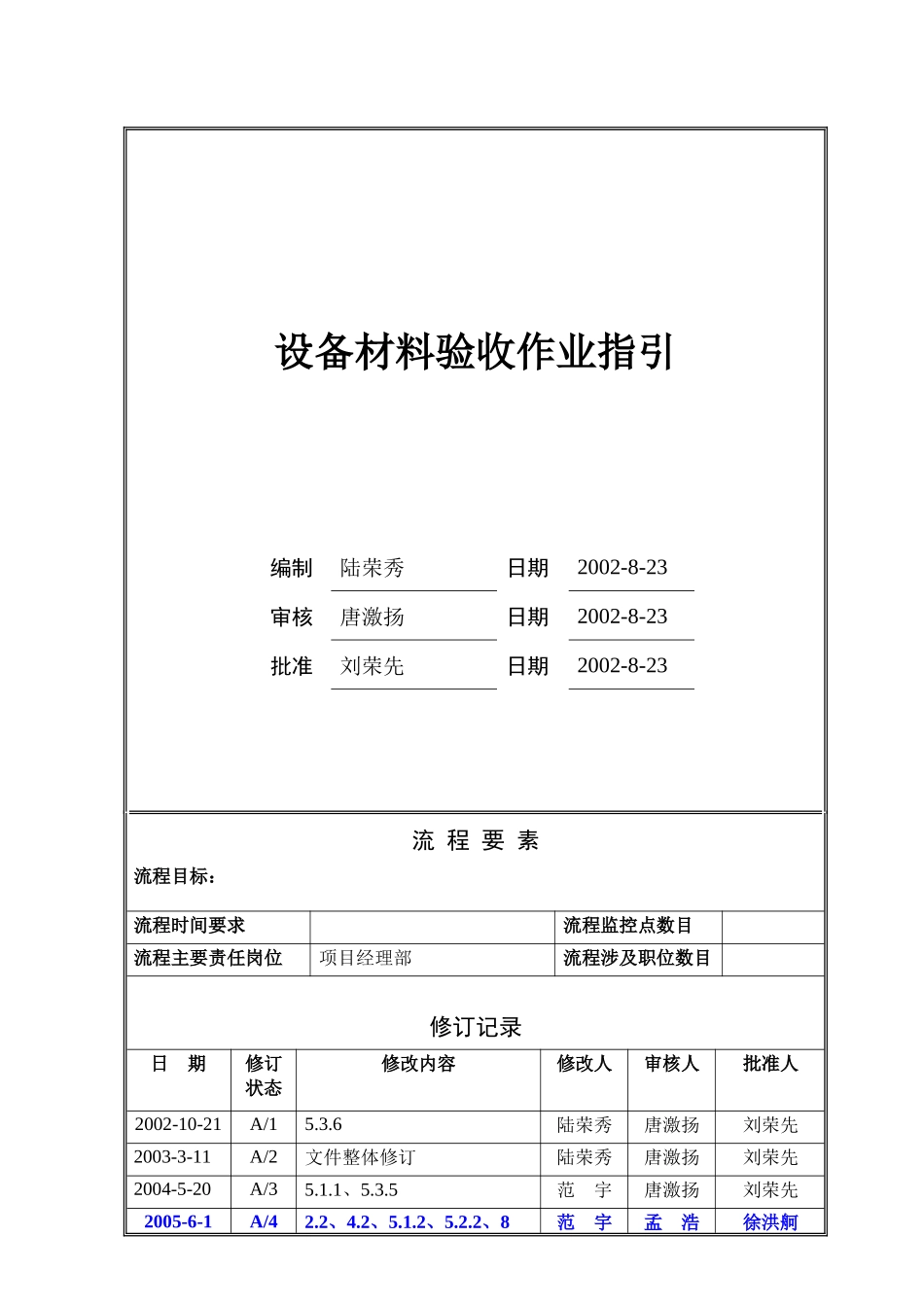 设备材料验收作业指引_第1页