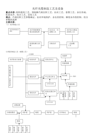 光纤光缆生产工艺流程(43页)