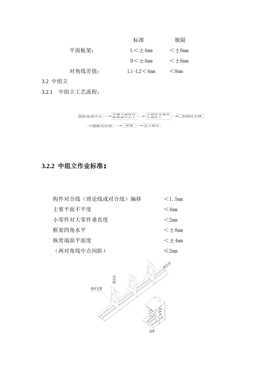 船体装配工艺_第2页
