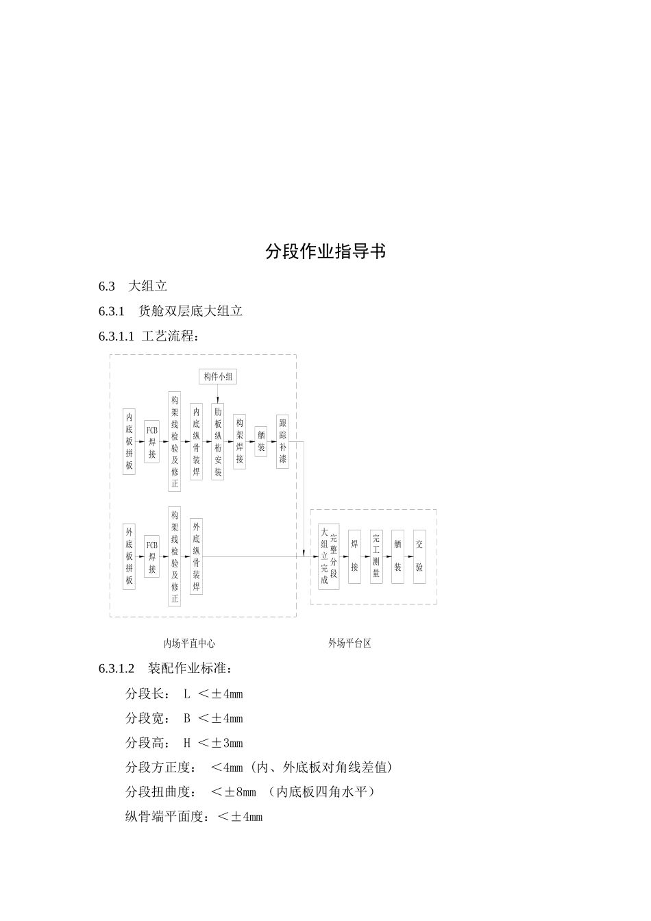 船体装配工艺_第3页