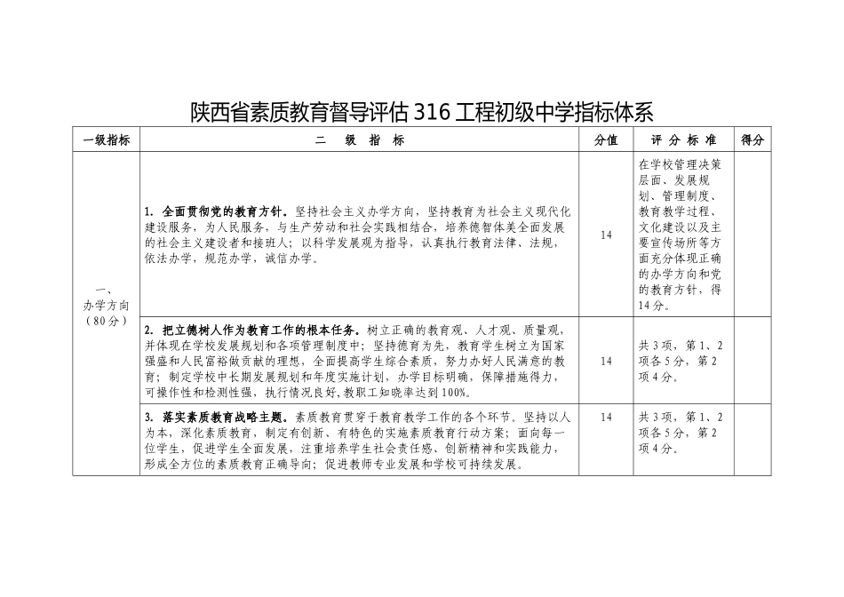 陕西省素质教育督导评估316工程初级中学指标体系_第1页