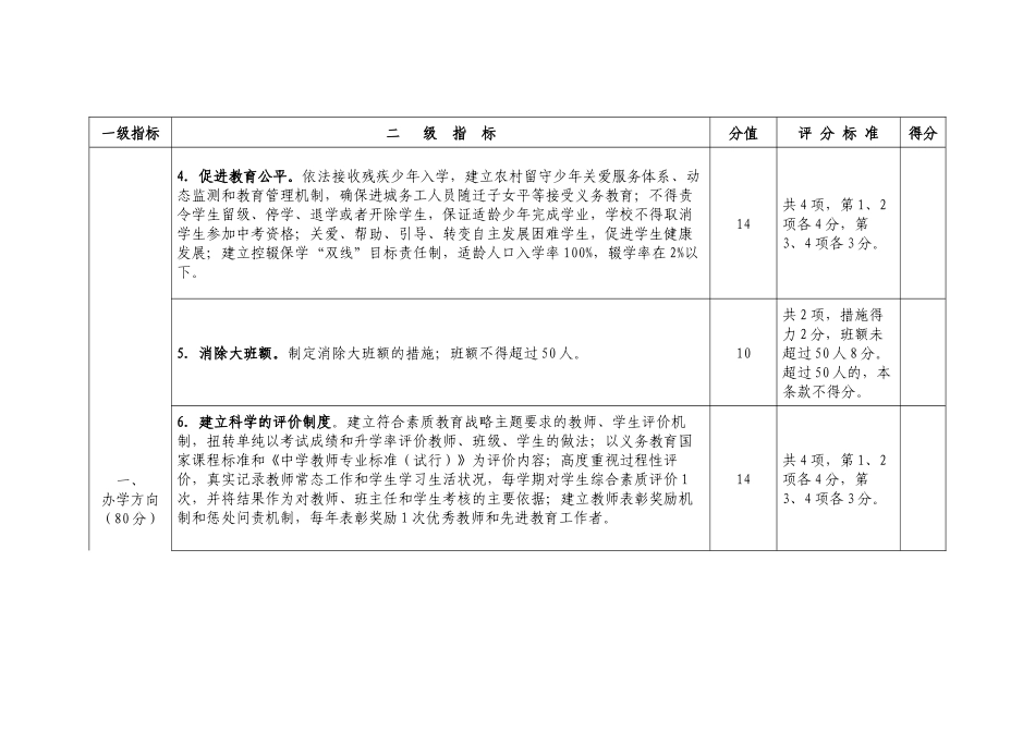 陕西省素质教育督导评估316工程初级中学指标体系_第2页