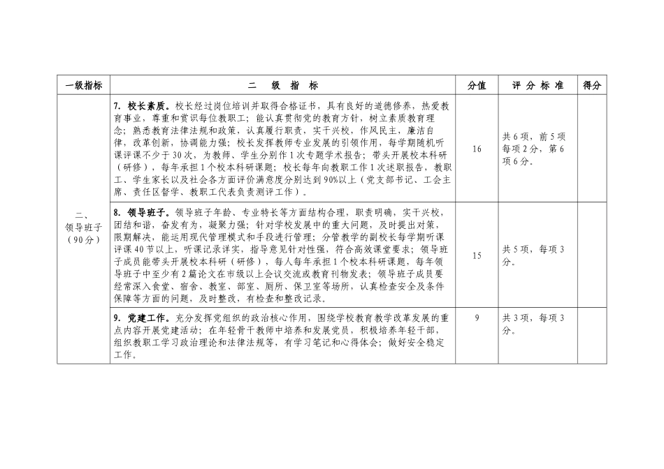 陕西省素质教育督导评估316工程初级中学指标体系_第3页