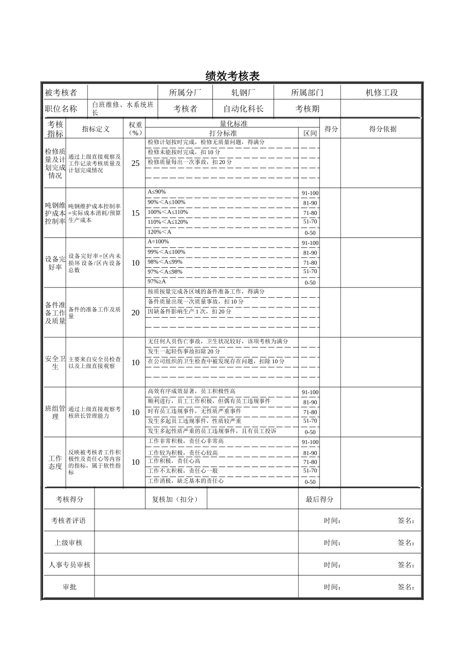 白班维修、水系统班长绩效考核表_第1页