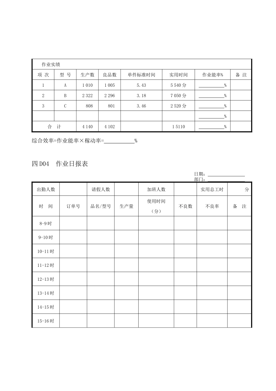 企业管理表格生产管理D纵表格_第2页
