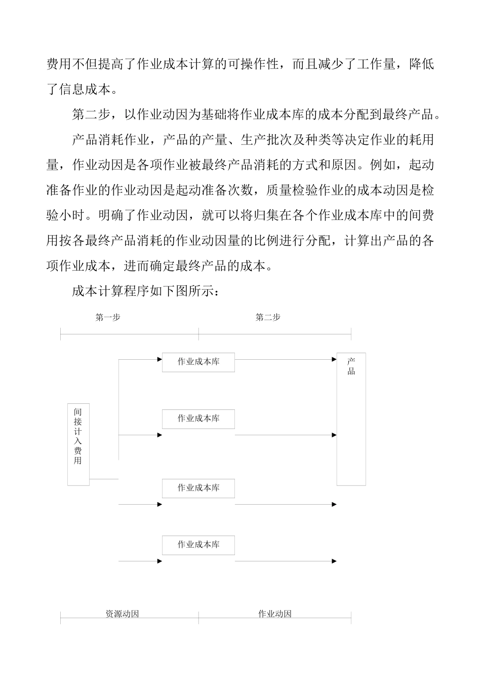 作业成本管理及应用模型_第2页