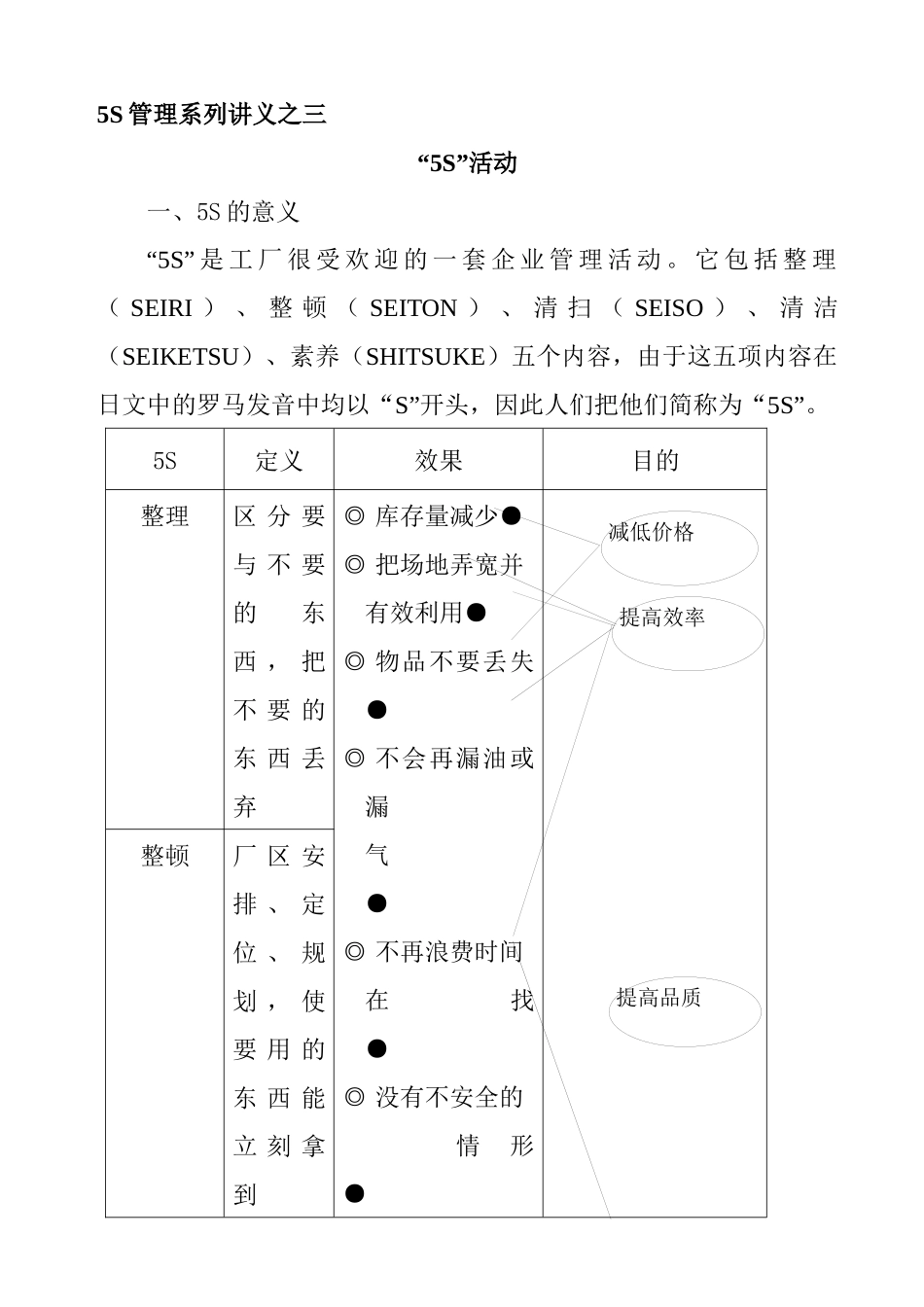 5S管理系列讲义之三--5S活动  Word 文档_第1页