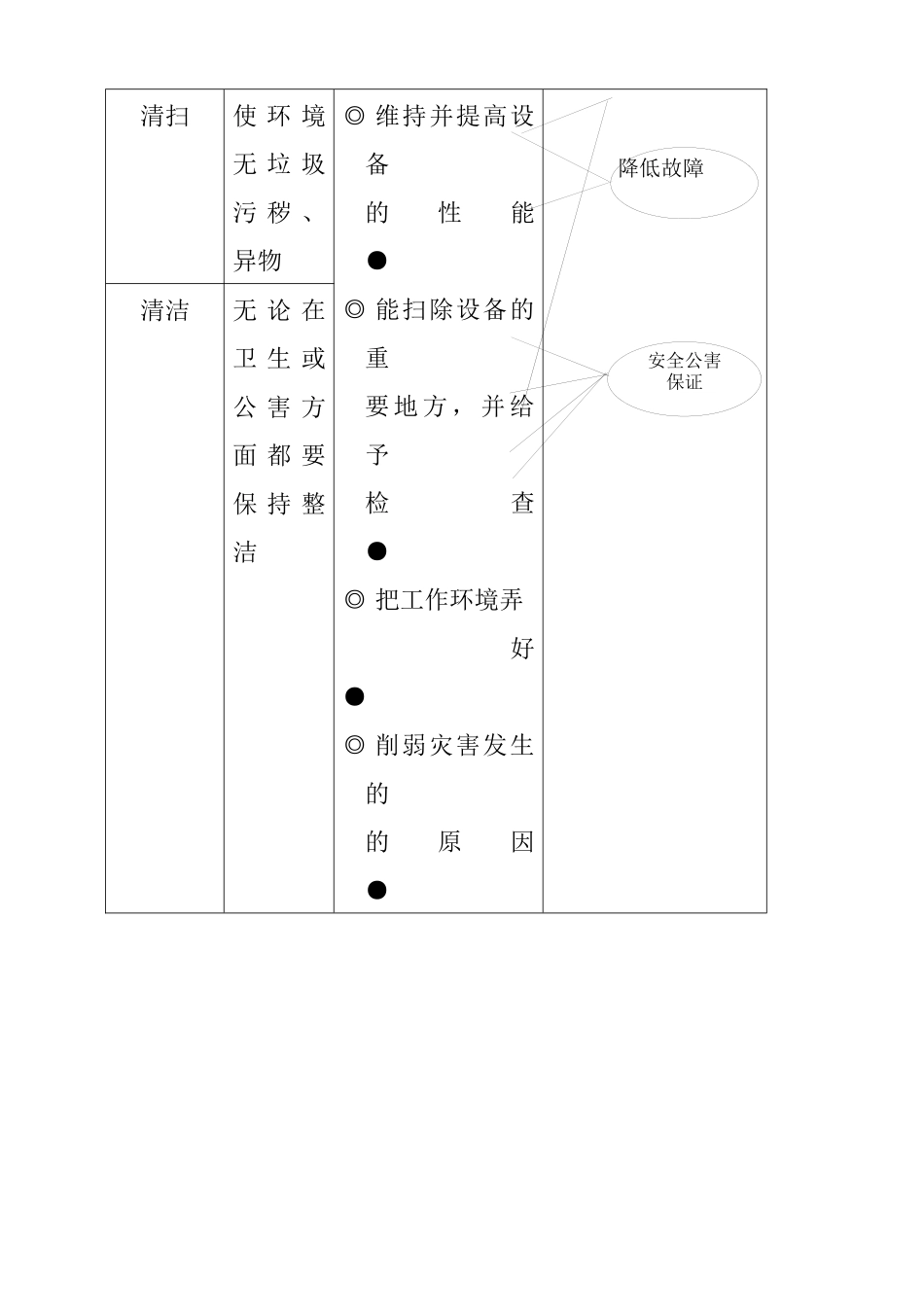 5S管理系列讲义之三--5S活动  Word 文档_第2页