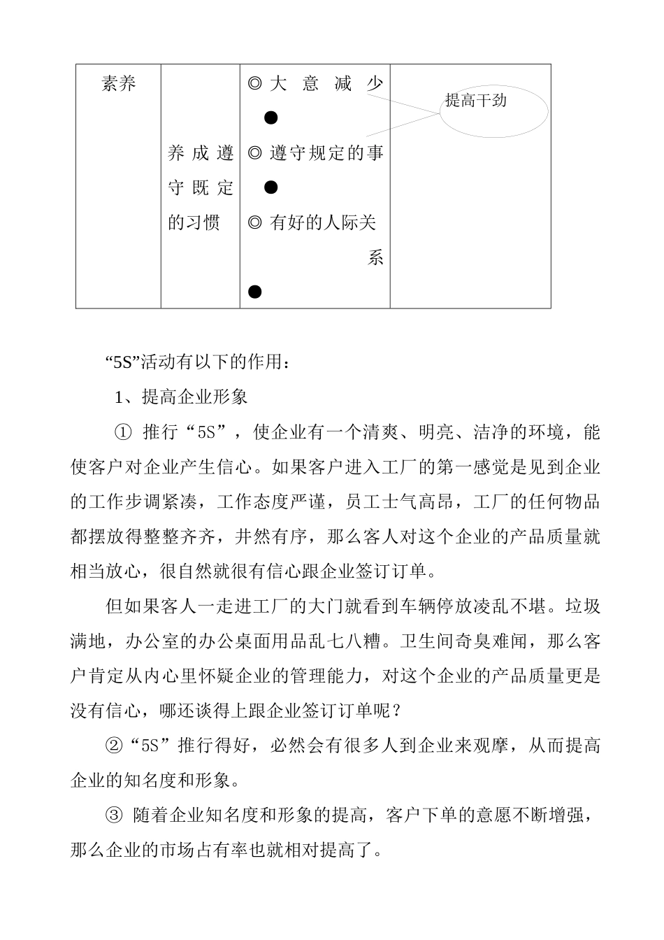 5S管理系列讲义之三--5S活动  Word 文档_第3页
