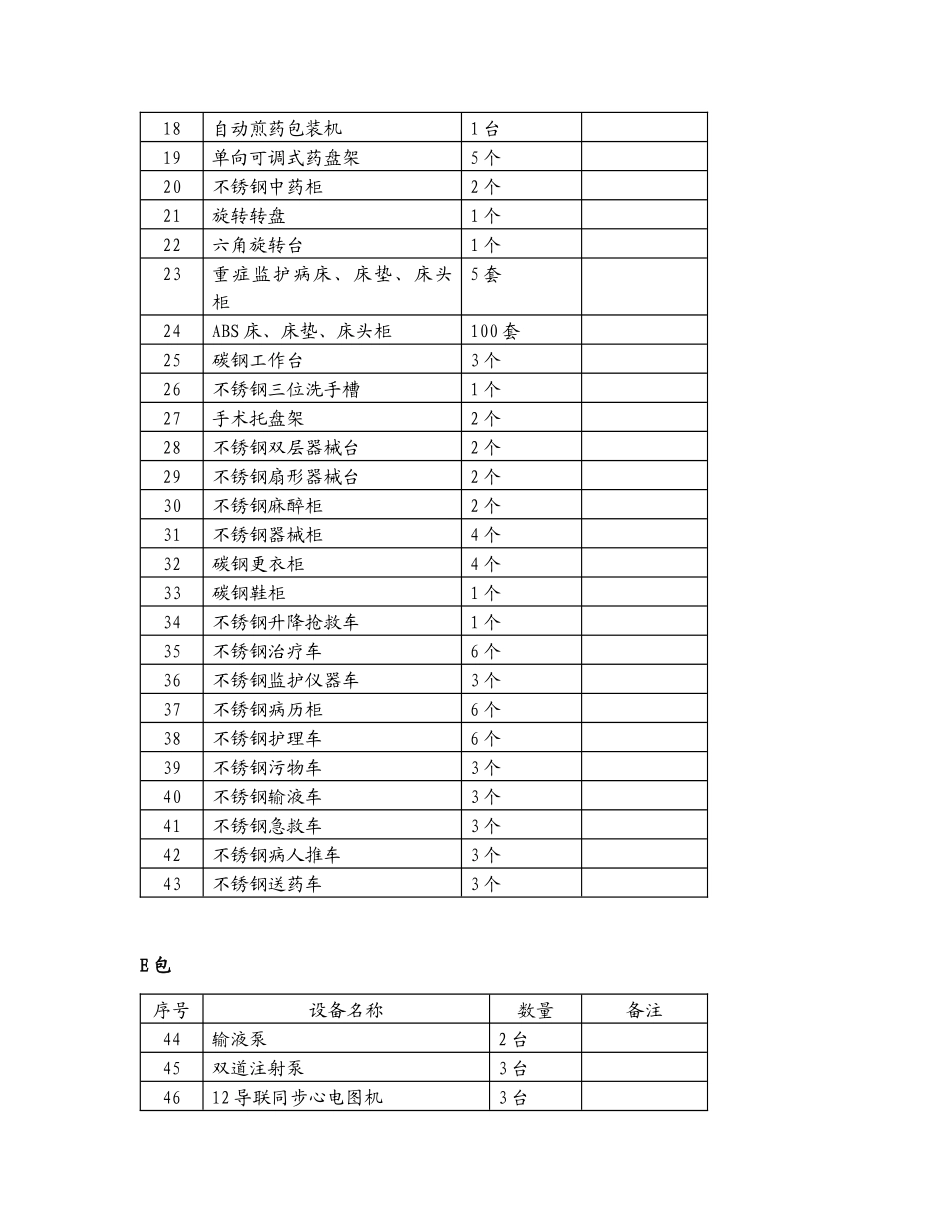 附件3采购清单和技术参数A包序号设备名称数量备注_第2页