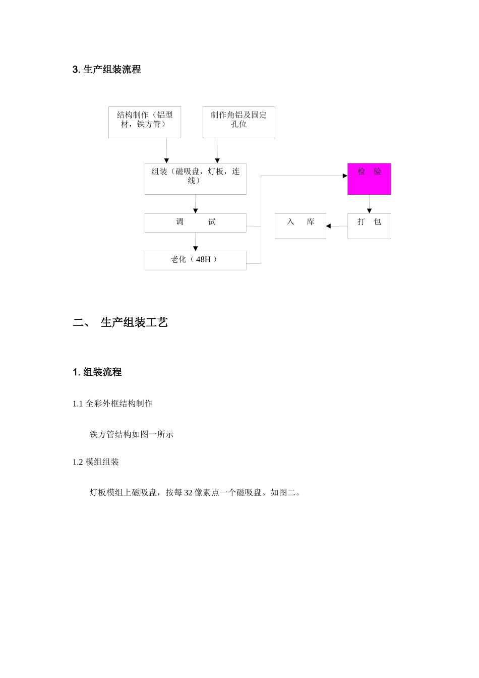 LED全彩工艺规范_第3页