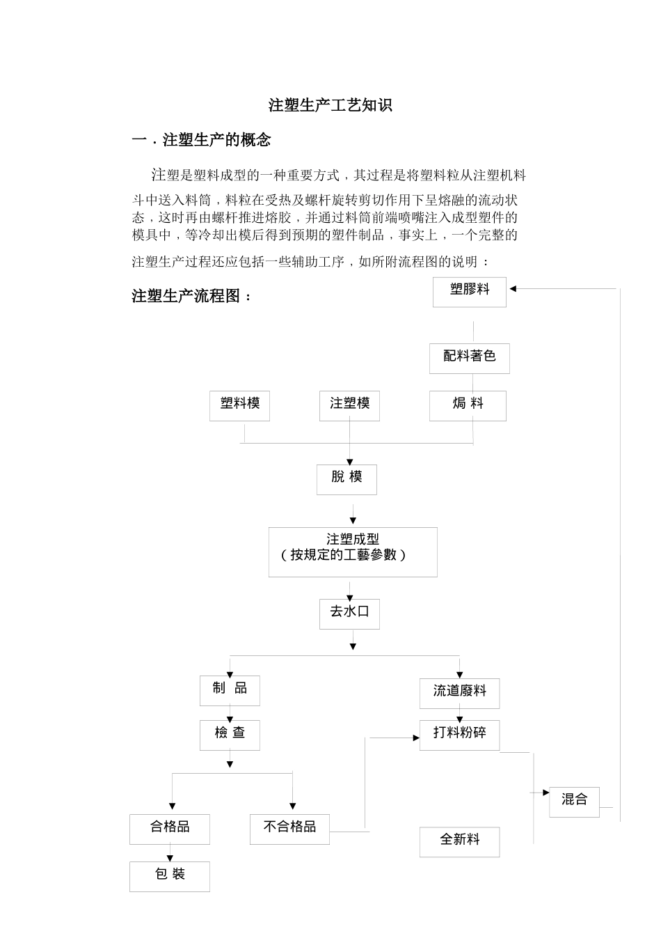 注塑生产工艺知识培训课程_第1页
