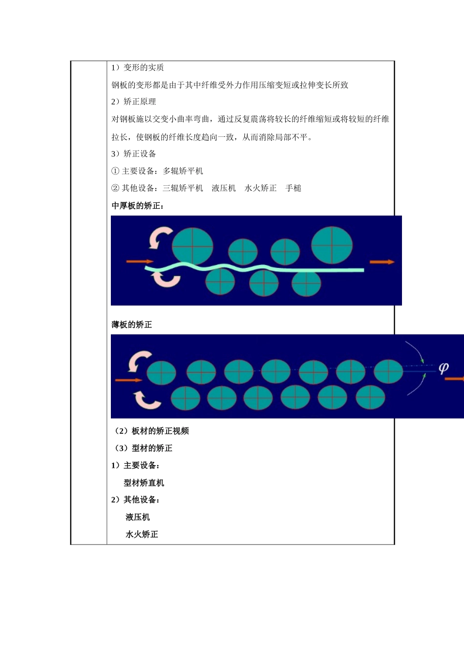 船舶建造工艺教案_第2页