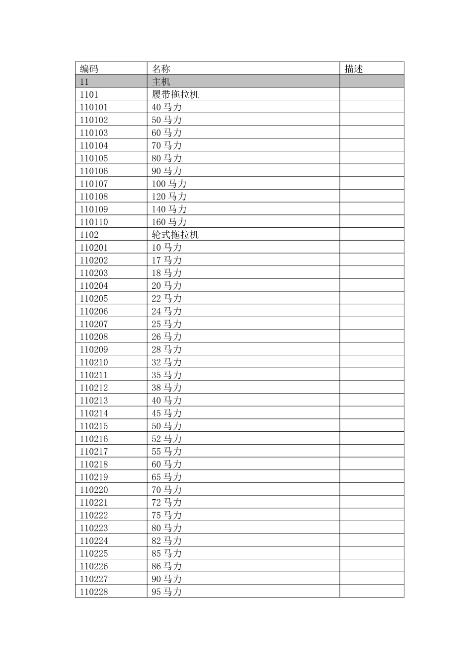 物料分类编码方案_第3页