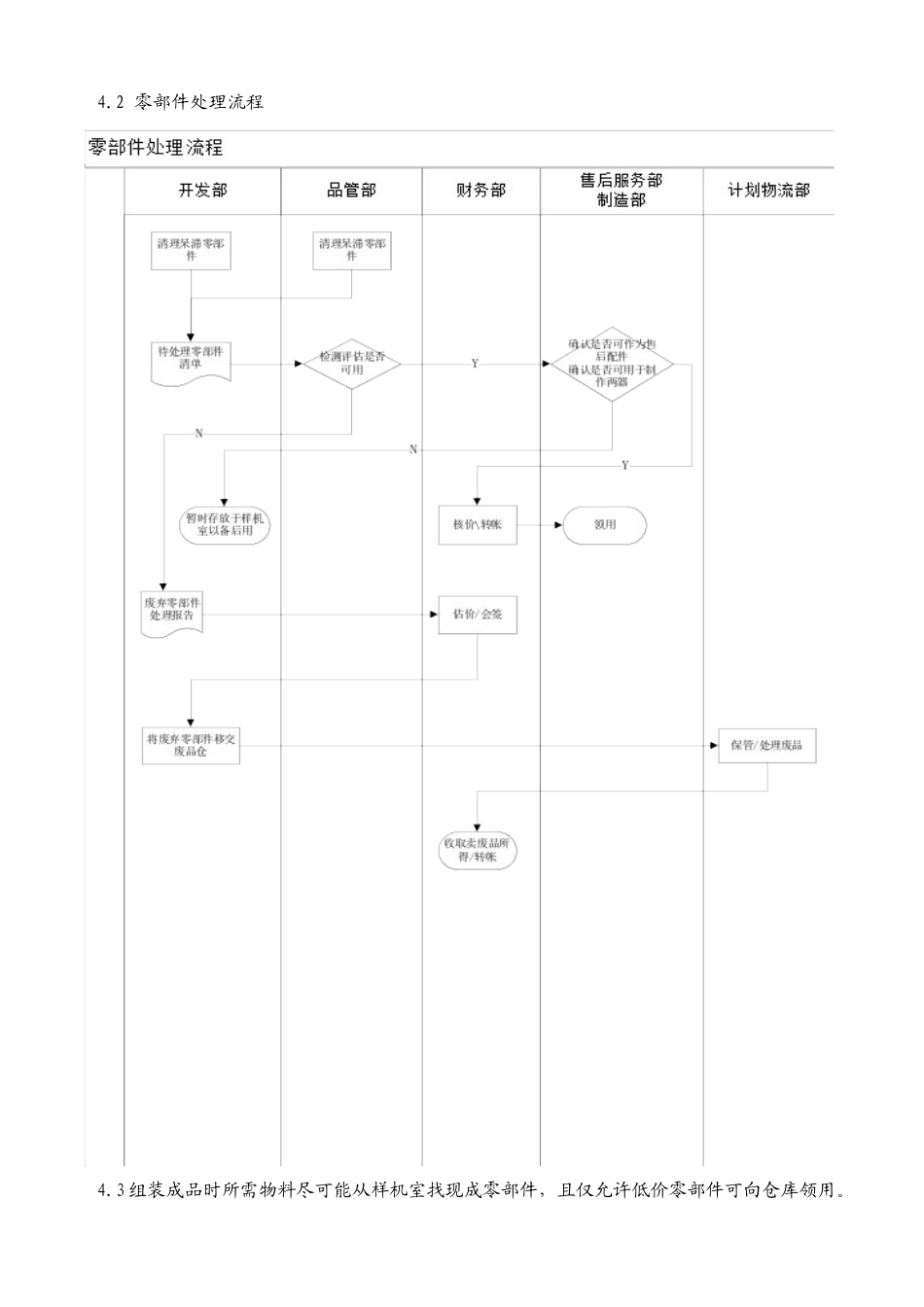 德信诚呆滞样机物料处理管理程序_第3页