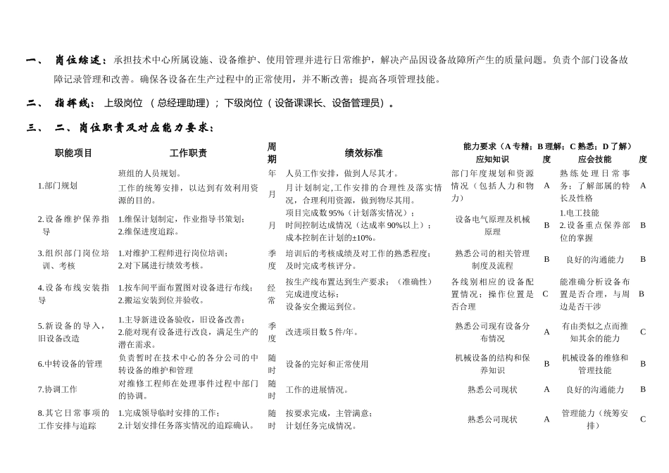 设备部经理岗位职责_第2页