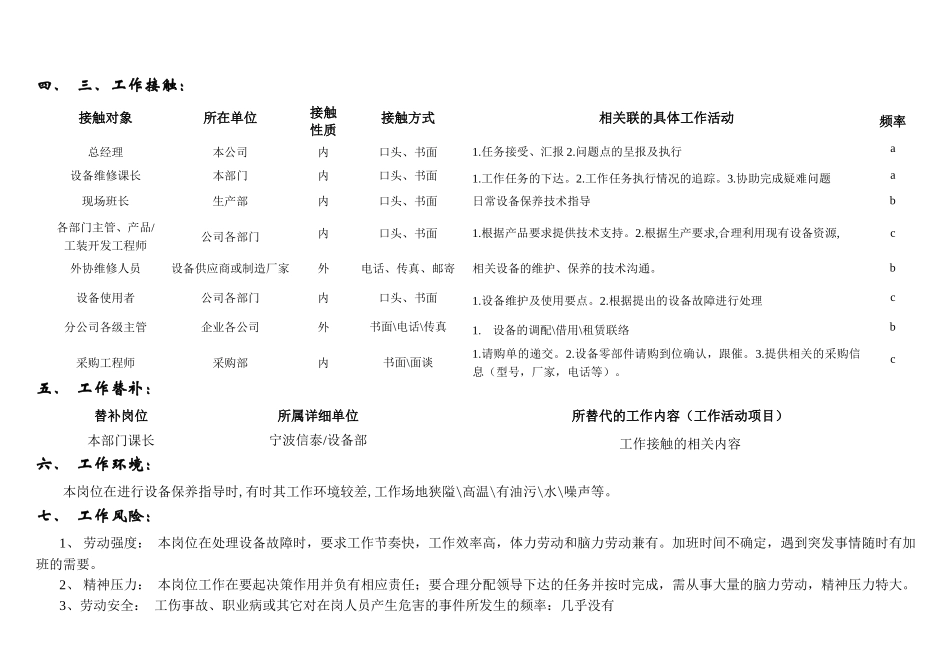 设备部经理岗位职责_第3页