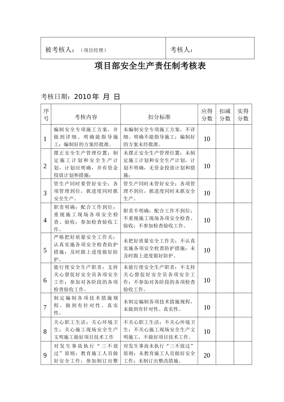 六、项目部安全生产责任制考核表 季次_第2页