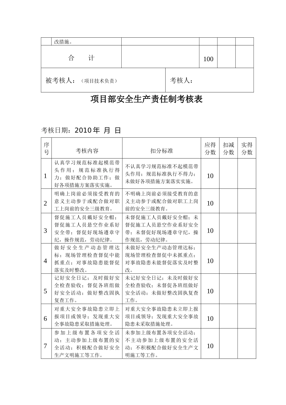 六、项目部安全生产责任制考核表 季次_第3页