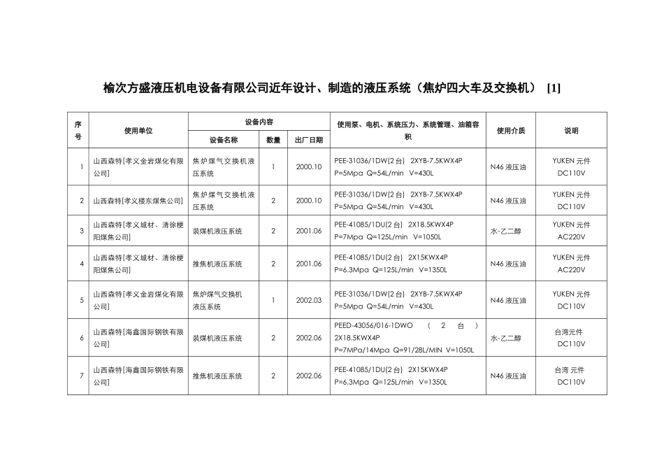 榆次方盛液压机电设备有限公司近年设计_第1页