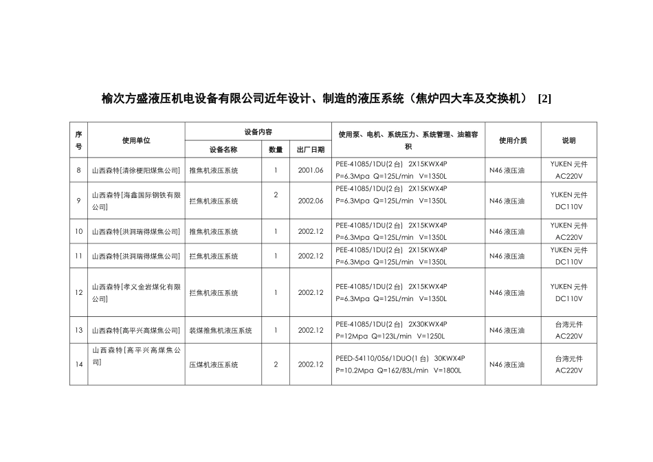 榆次方盛液压机电设备有限公司近年设计_第2页