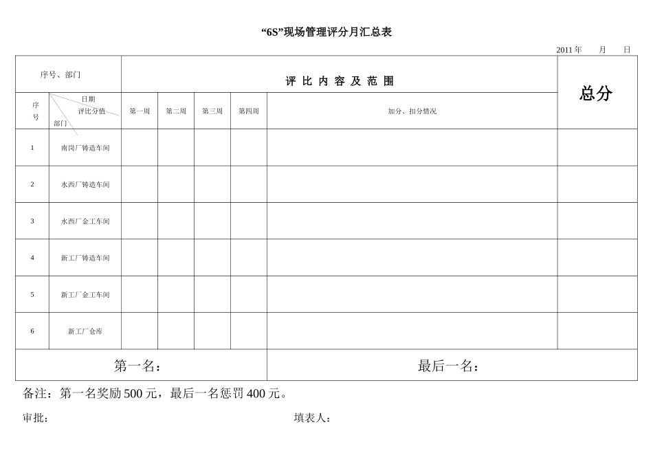 “6S”现场管理评比表_第2页