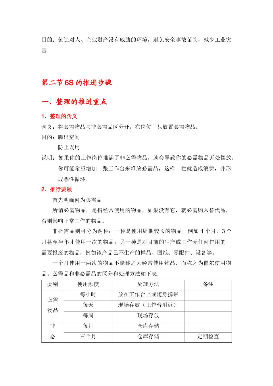 某物业公司品质月6s培训教材_第2页