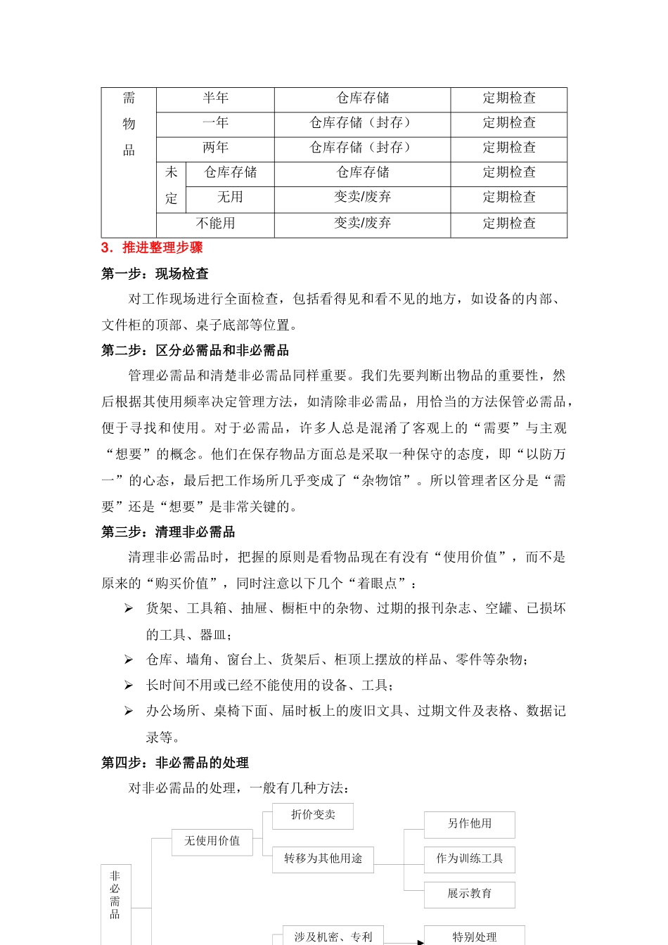 某物业公司品质月6s培训教材_第3页