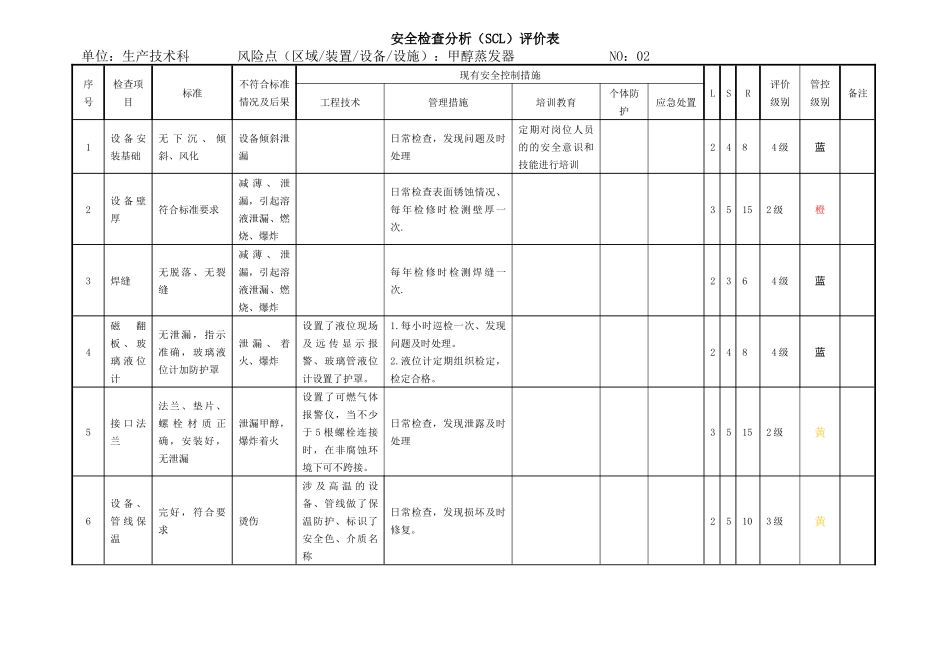 有限公司安全检查分析_第2页