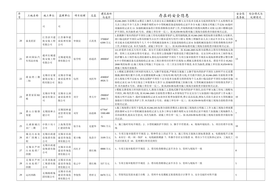 安全生产检查情况汇总表_第3页