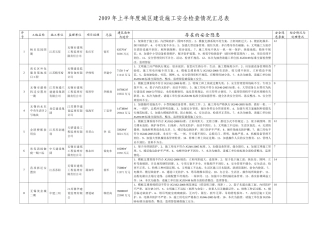 安全生产检查情况汇总表