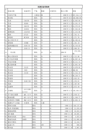 机器设备明细表-中国废旧物资网-二手设备废金属废塑