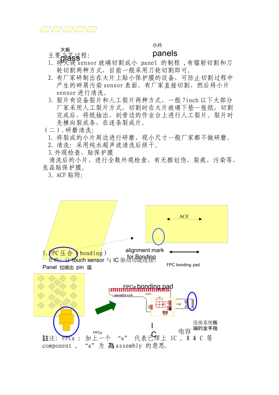 触摸屏贴合工艺流程资料_第3页