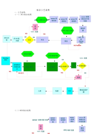 触摸屏贴合工艺流程资料