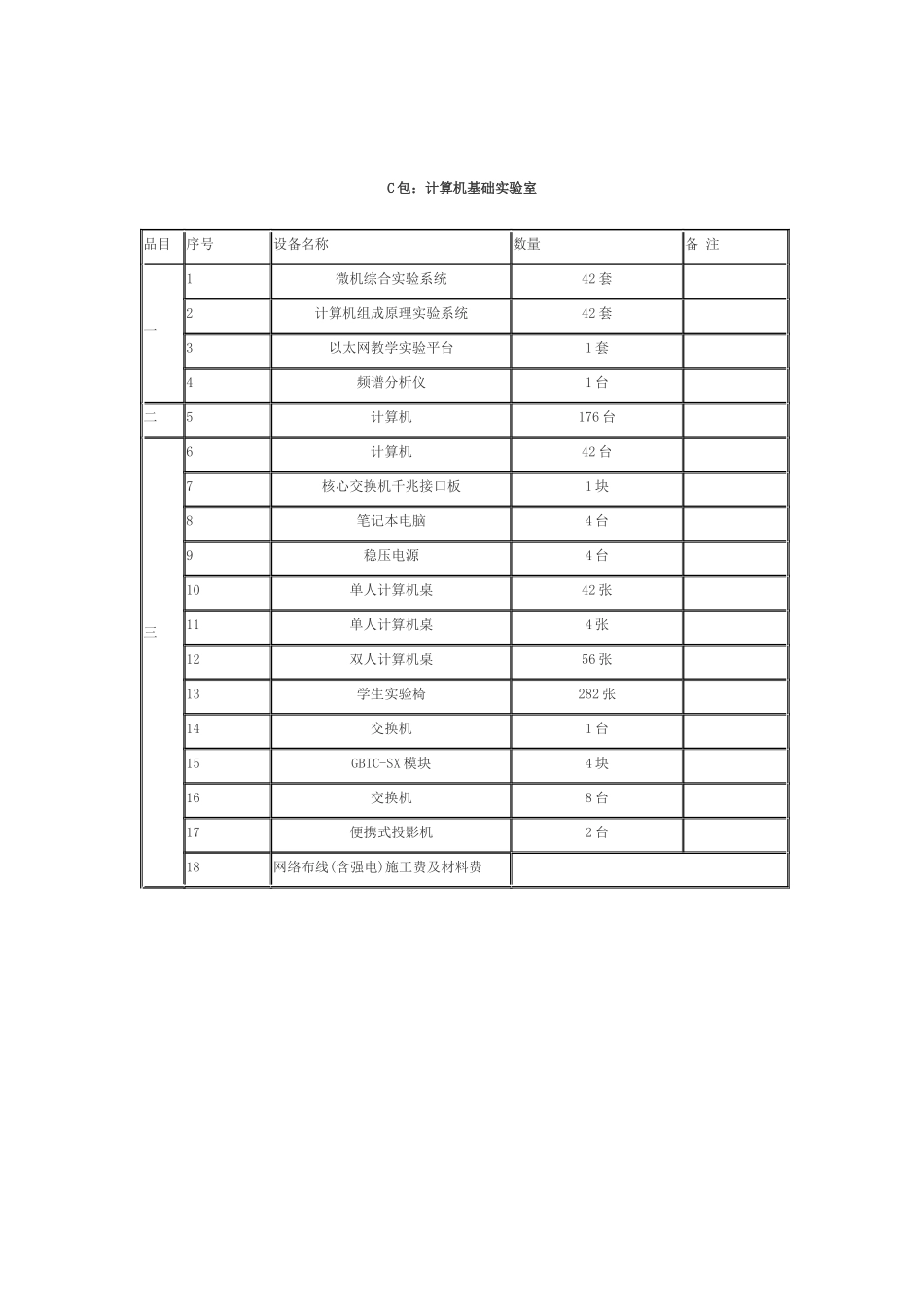 A包海量存储系统设备及辅助设备_第3页