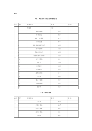 A包海量存储系统设备及辅助设备