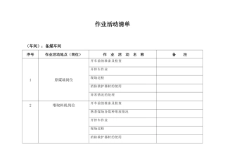 炼焦工艺危害分析(JHA)记录表