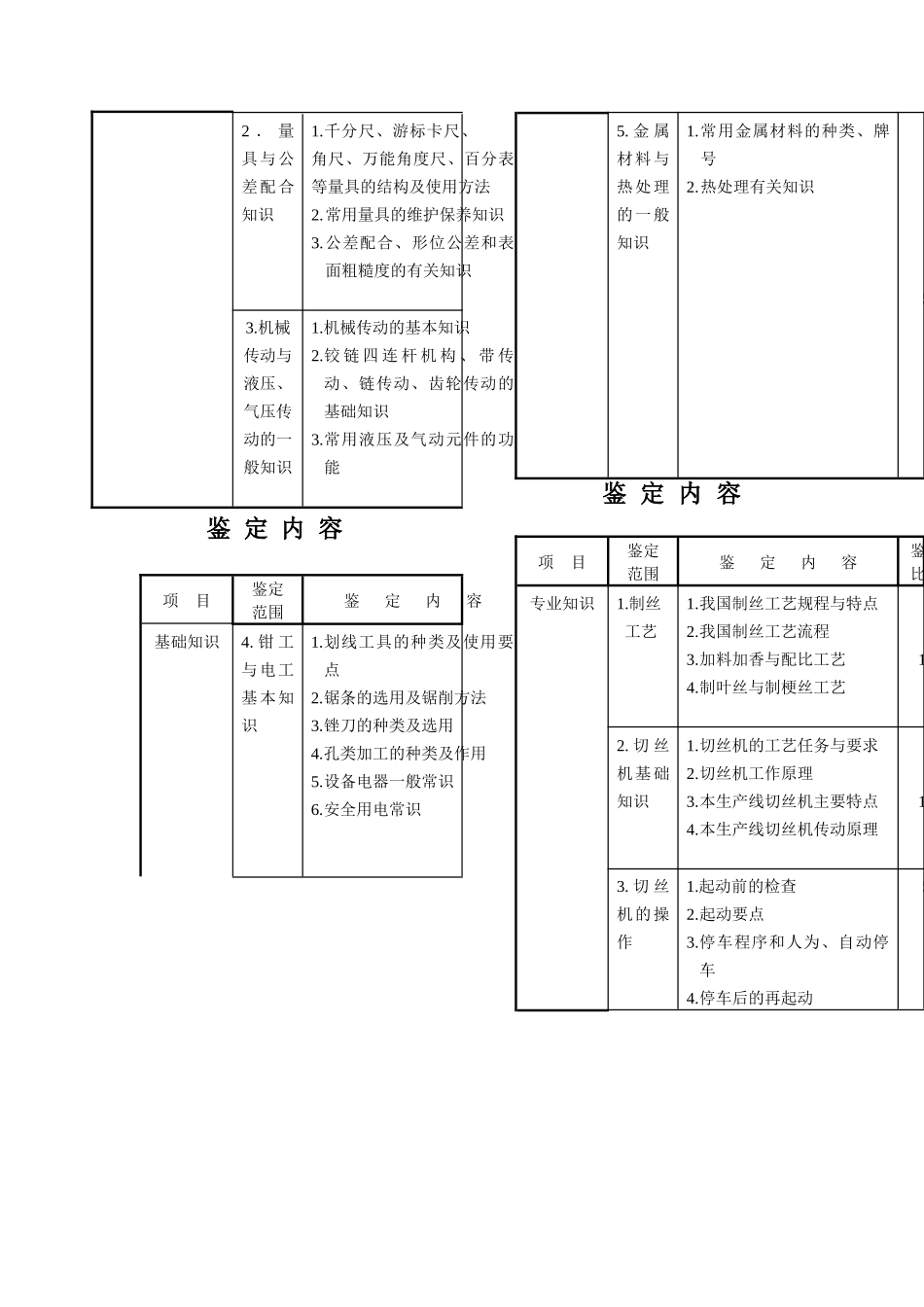 初级制丝（切烘）设备修理工鉴定规范_第2页