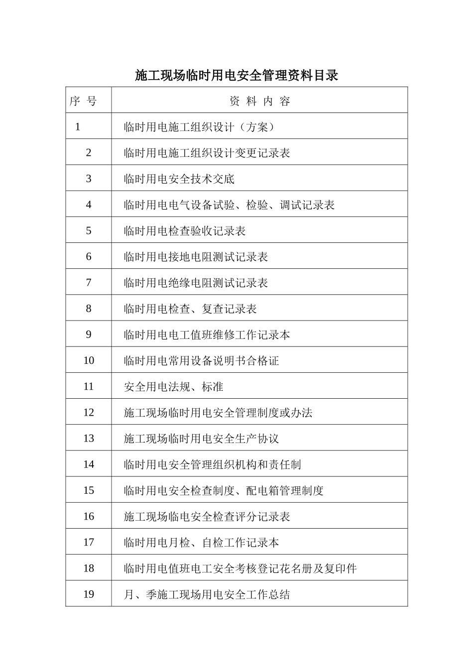 施工现场临时用电资料表[1]_第1页