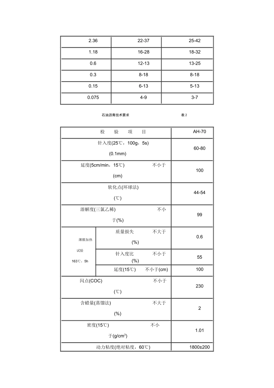 高速公路沥青路面面层施工技术_第3页