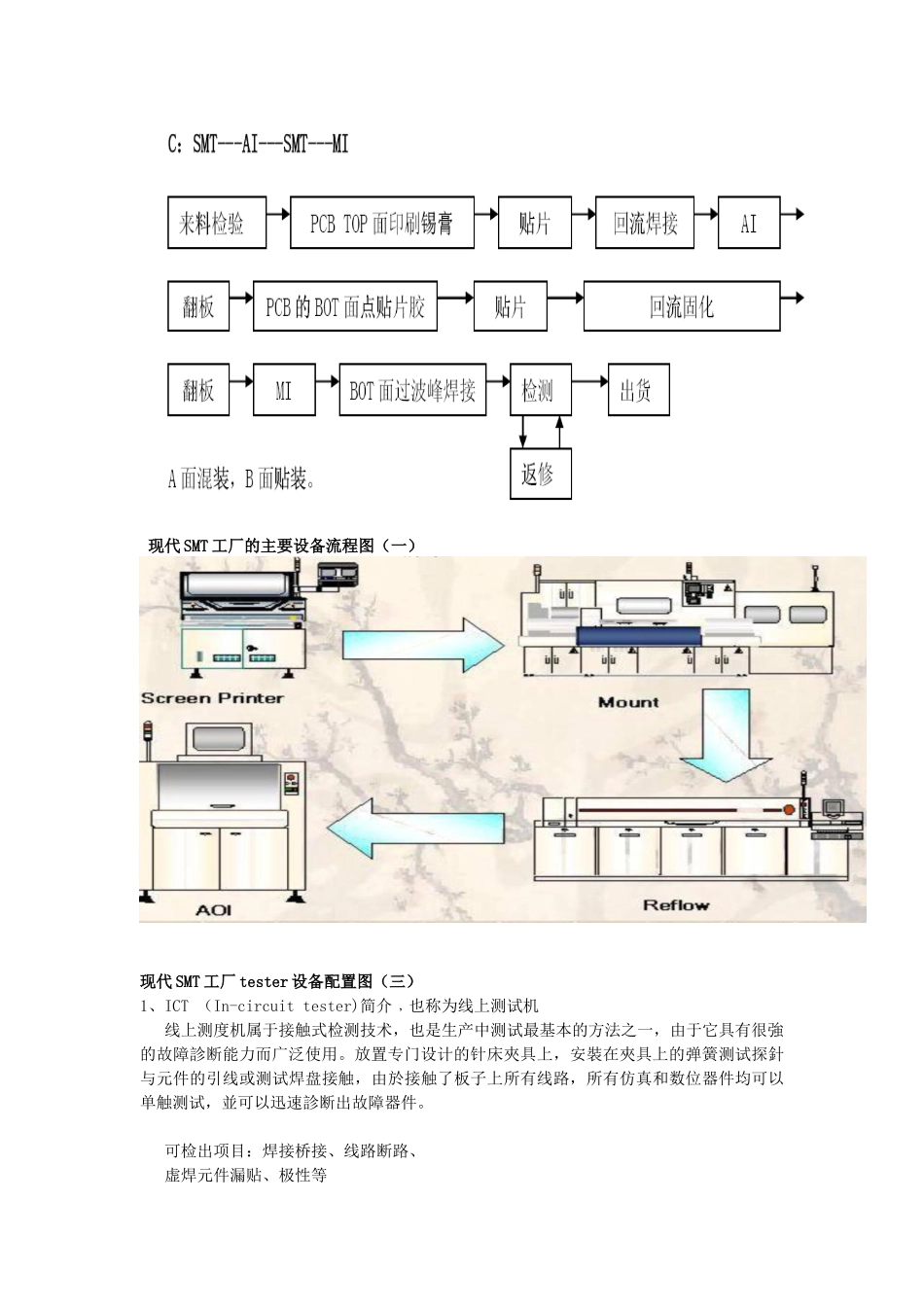SMT生产流程及相关工艺简介_第3页