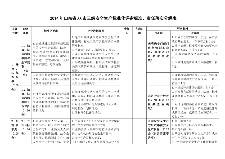 三级安全生产标准化评审标准、责任落实分解表_第1页